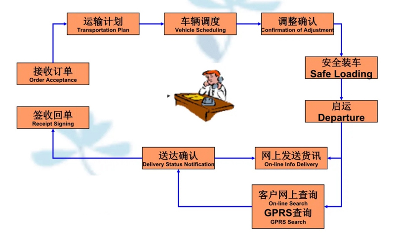 苏州到洪洞搬家公司-苏州到洪洞长途搬家公司